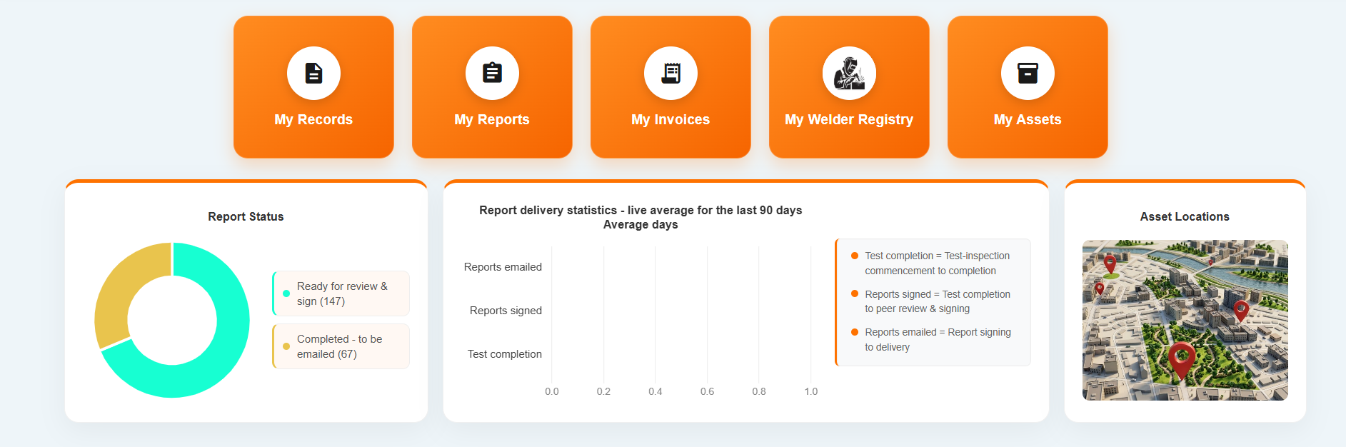 OMS Client Dashboard — records, reports, invoices, welder registry, assets, report status, and an asset locations map in one screen